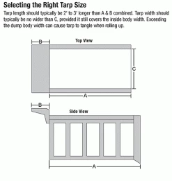 Buyers Products Buyers Aluminum Tarp System with Mesh Tarp, 5 Ft. x 18 Ft. - DTR8018 -Towing & Cargo Management Shop selecting the right tarp 8